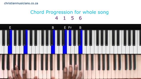 Sinach Way Maker Piano Chords Tutorial!!! Chords - Chordify