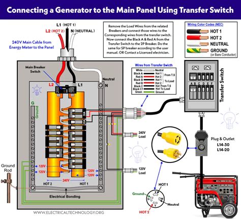 How to Connect a Portable Generator to the Home? NEC and IEC