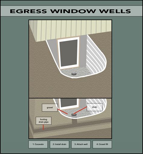 Egress Window Wells - Foundation Guy Inc.