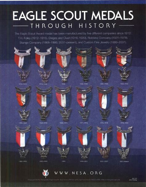 History of Eagle Scout medals | Boy scouts eagle, Eagle scout, Eagle scout ceremony