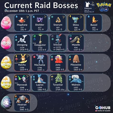 [Super Mod] www.pkgo.fullpcgames.xyz Pokemon Go Raid Boss Shiny Rate Grab 99,999 Pokecoins and ...