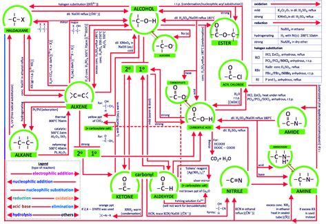 8 Class 11 chemistry Notes ideas | 11th chemistry, chemistry notes ...