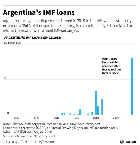 Can Argentina's new president save the country's economy? | World ...