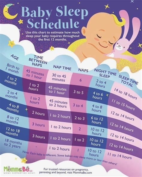 Pin by kristina.meshalnikova on Baby | Baby sleep schedule, Baby sleep, Baby schedule