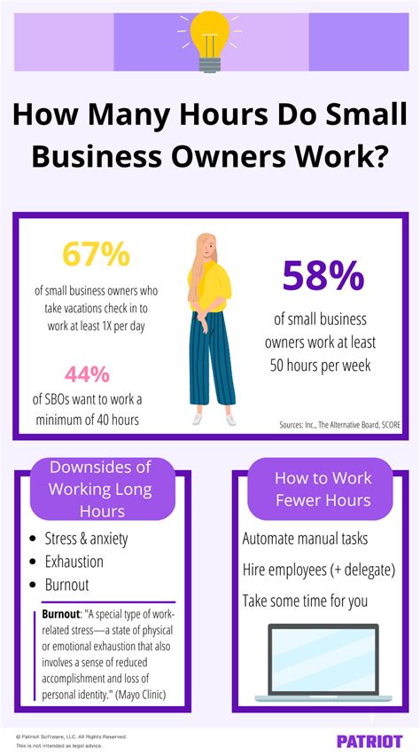 How Many Hours Do Business Owners Work?