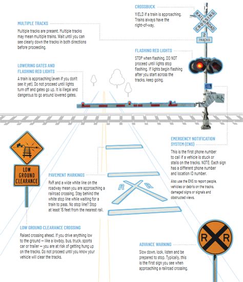 Railroad Signs And Warning Devices