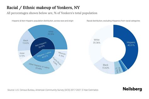 Yonkers Population 2025 - Sonja Brittani