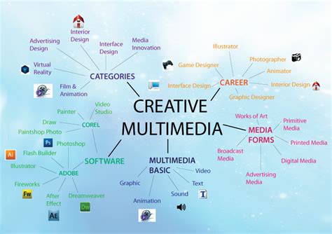 Creative Studies: Group Assignment - Creative Multimedia