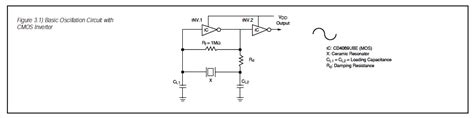 Ceramic Resonator Principles - ECS Inc.