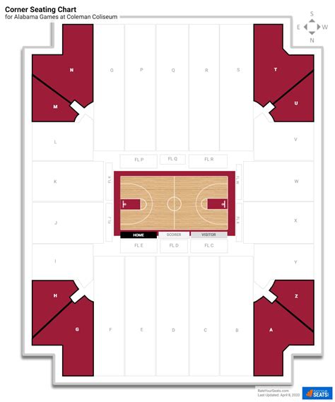 Coleman Coliseum (Alabama) Seating Guide - RateYourSeats.com