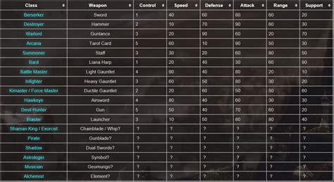 Lost ark tier 2 islands guide