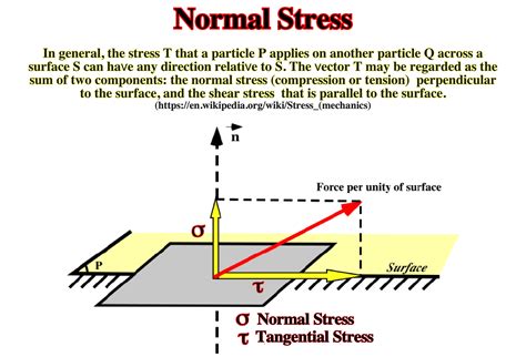 Page N (Terms)