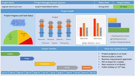 Project Status Report Dashboard Template