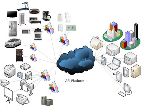 APIs Power the Internet of Things