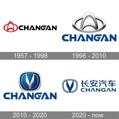 Changan Logo and symbol, meaning, history, PNG, brand