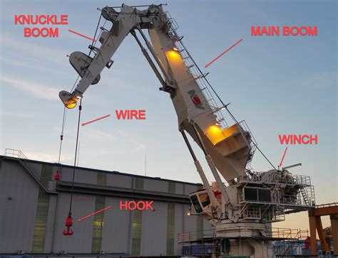 Different Types Of Crane Booms