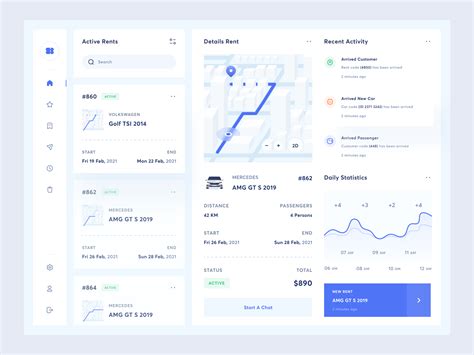 Car Rental Dashboard by Choirul Syafril for One Week Wonders on Dribbble