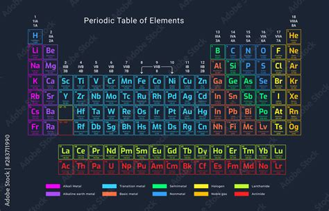 Periodic table of elements. 118 chemical elements. Stock Vector | Adobe ...