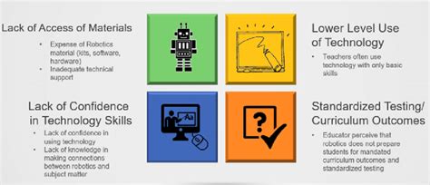 Challenges to Robotics | Download Scientific Diagram