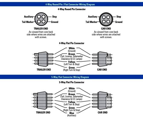 7 Pin Trailer Connector Wiring Diagrams