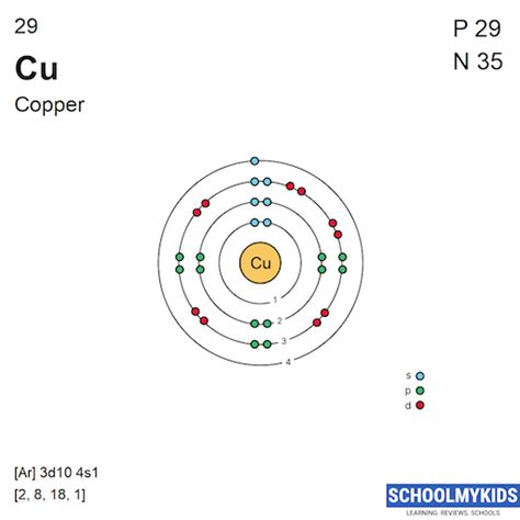 Copper Periodic Table Electrons | Review Home Decor