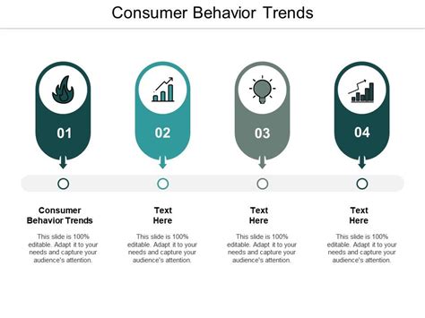 Consumer Behavior Trends Ppt Powerpoint Presentation Ideas Diagrams Cpb ...