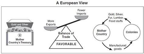 Mercantilism/Capitalism (Standard 7-1.3, 7-1.4) - Mrs. Manning's Social Studies Site