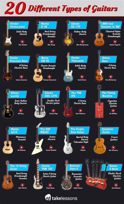 20 Different Types of Guitars & The Legends Who Played Them [Infographic] | Types of guitar ...