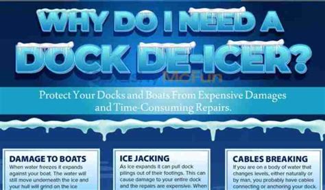 Dock De-Icer and Ice Eater Information Guide | Infographics Archive