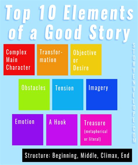 Top 10 Elements of a Story You Need to Know 📖 Story Envelope