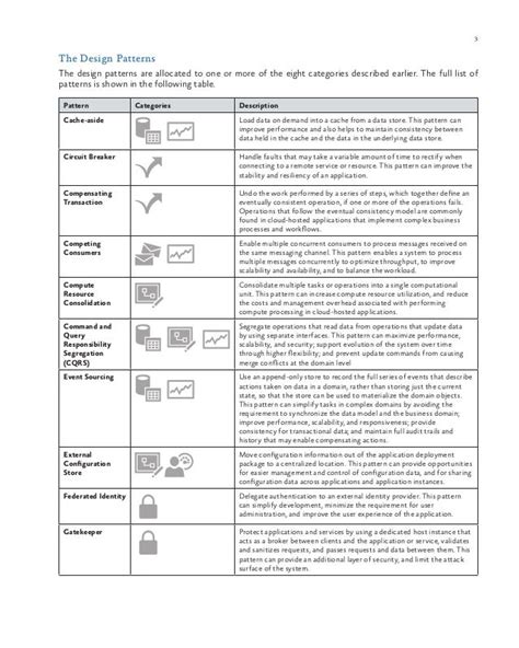 Cloud Design Patterns - PRESCRIPTIVE ARCHITECTURE GUIDANCE FOR CLOUD