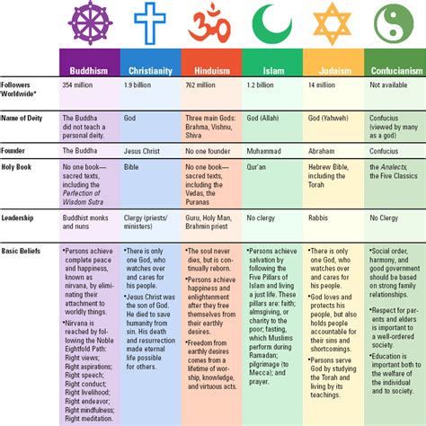 Unit 3: Early Religions - Caney Creek High School World History