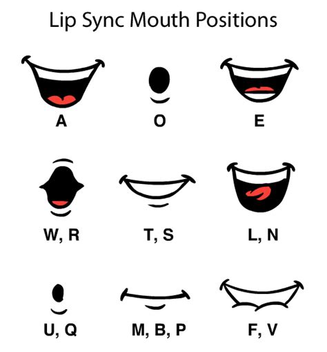 character lip sync animation | Mouth animation, Character design ...