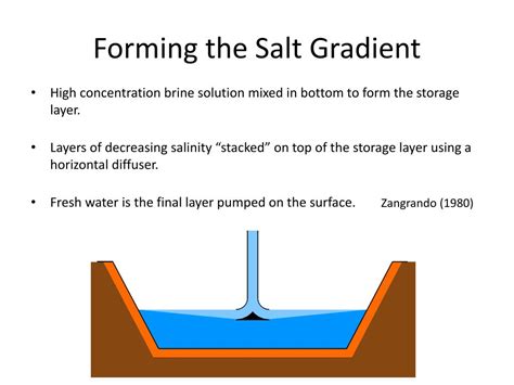 PPT - Salt Gradient Solar Pond PowerPoint Presentation, free download - ID:6772824