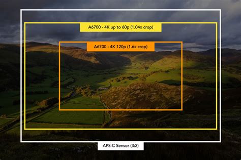 Sony A6600 vs A6700 - The 10 Main Differences - Mirrorless Comparison