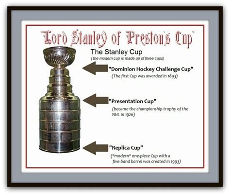 17 Best images about Stanley Cup on Pinterest | Ice hockey, Lego and Stanley cup cakes