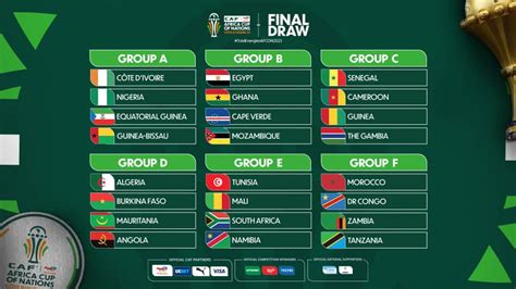 AFCON 2023 draw produces exciting groups as Cameroon, Senegal rivalry ...