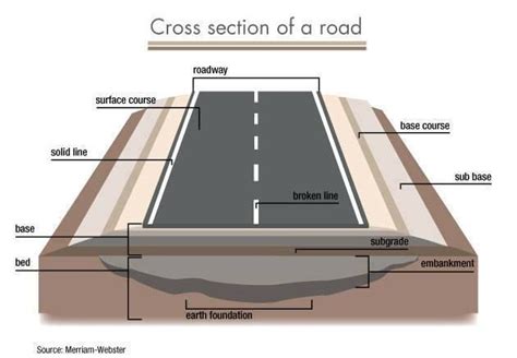 Road design, Architecture plan, Road