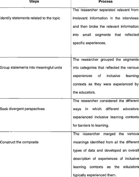 An illustration of the descriptive data analysis procedures | Download Scientific Diagram