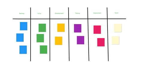 Kanban board template for developers. Invite your teammates and use this interactive online ...