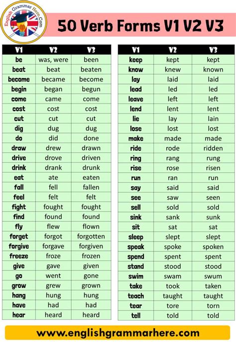 50 verb forms v1 v2 v3 in English, When learning English you need to ...