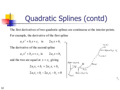 Spline Interpolation