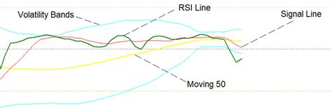 TDI and EMAs Accurate Forex Trading Strategy - Bunnex Investment