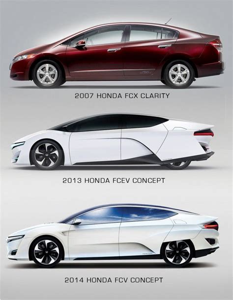 Honda unveils the FCV Concept - Car Body Design | Honda, Concept cars ...