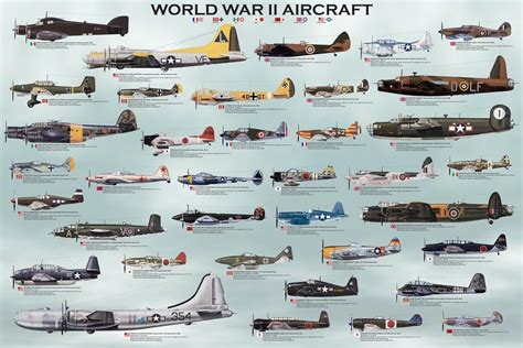 Póster de aviones de la Guerra Mundial 2nd - 91.5 x 61 cm | PostersDE ...