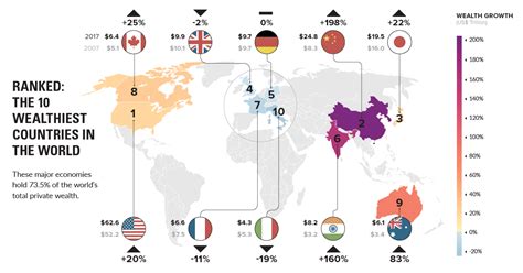 Ranked: The 10 Wealthiest Countries in the World