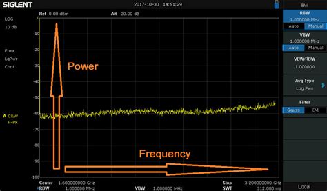 Spectrum Analyzer Basics: Detectors - Siglent