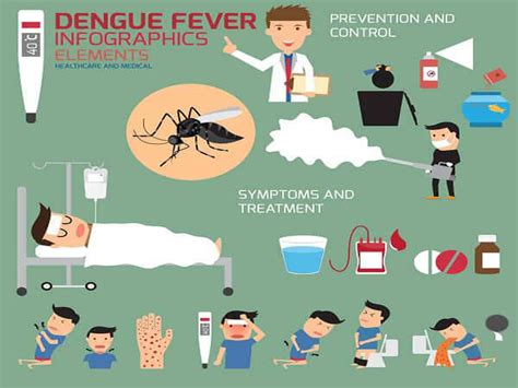 Noticeable Dengue Fever Symptoms in Kids | Styles At Life