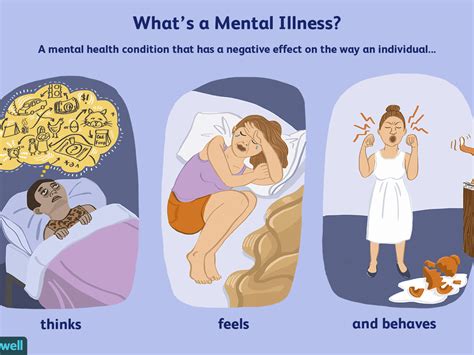 What is Mental Illness?