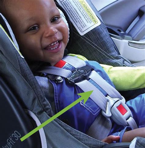 Using The Car Seat Harness Correctly | eduaspirant.com